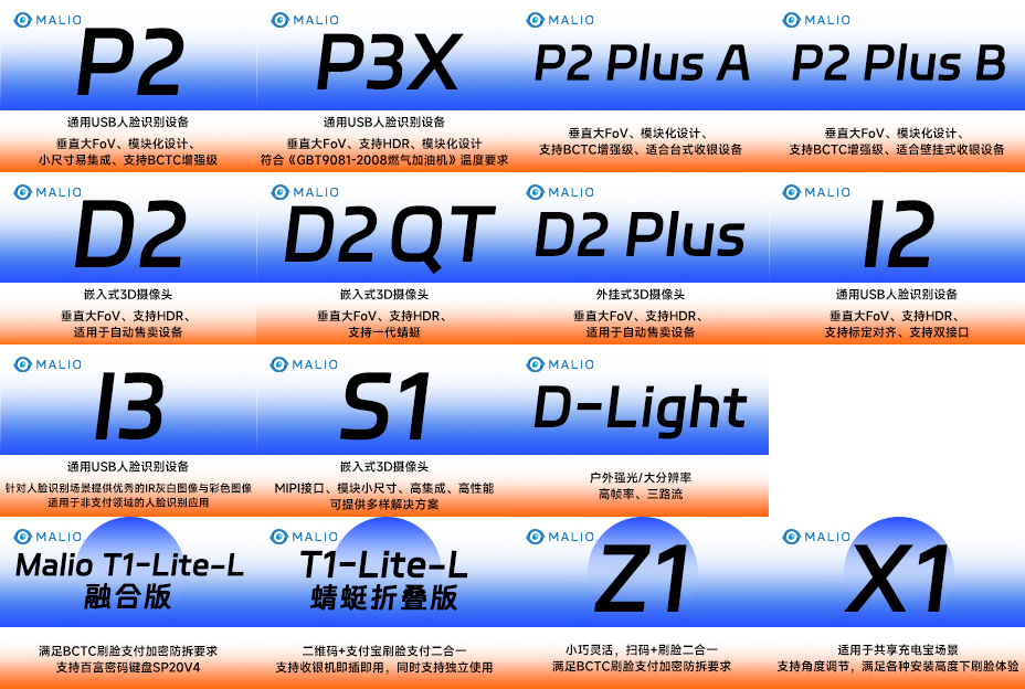 蚂里奥P、D、S、I系列刷脸支付、核身产品适用于新零售全形态全场景。.jpg